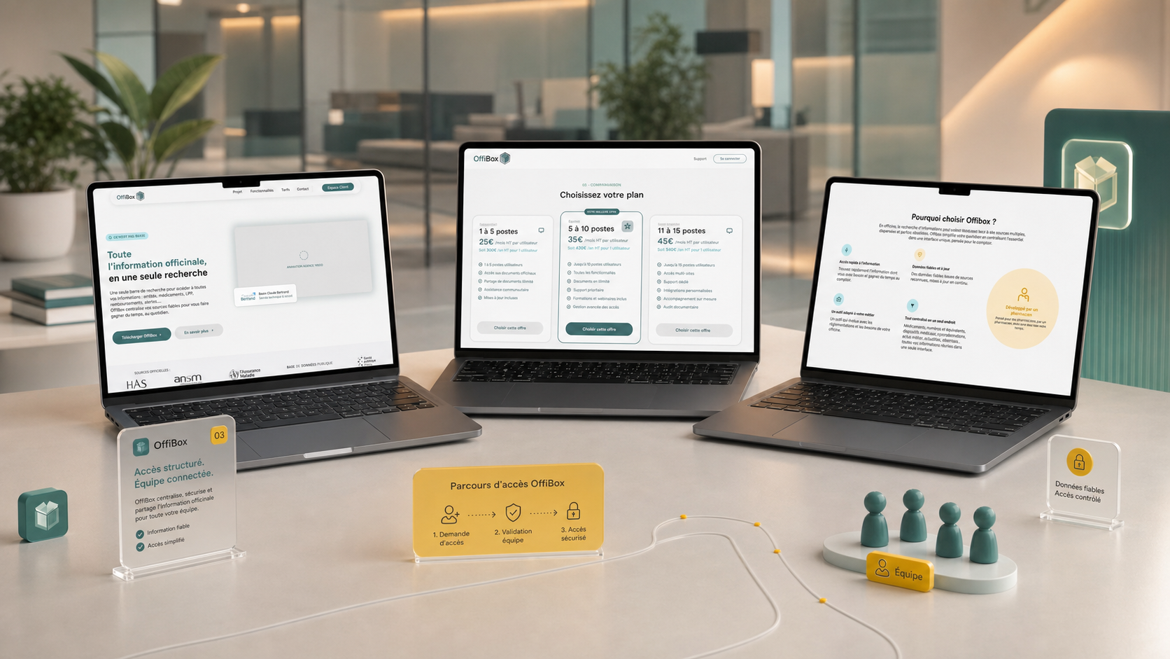 Interfaces Offibox de recherche d’informations pour une officine, dans un bureau turquoise et jaune